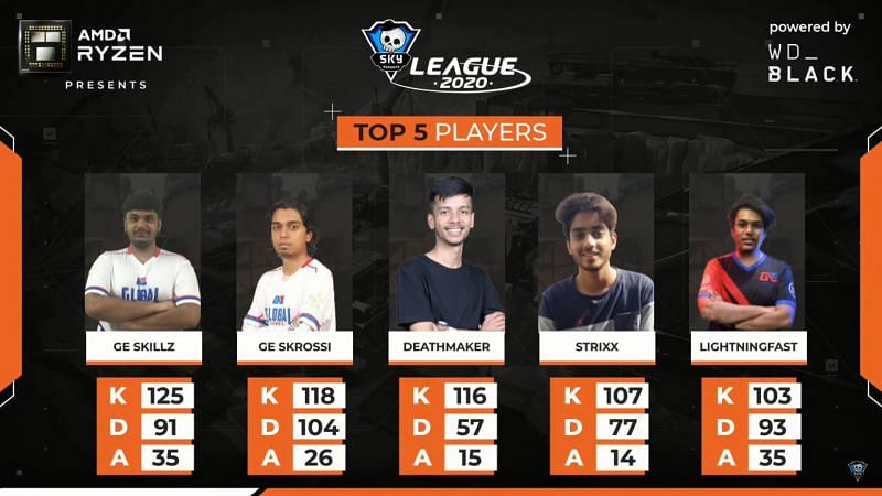 Image by Skyesports